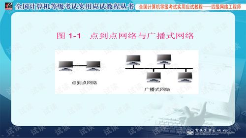 計(jì)算機(jī)四級(jí)網(wǎng)絡(luò)工程師與計(jì)算機(jī)網(wǎng)絡(luò)工程概述