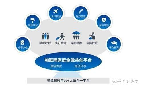 金交所定向融資與物聯(lián)網(wǎng)技術服務的融合創(chuàng)新