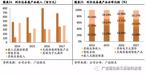 利爾達 深耕物聯(lián)網(wǎng)嵌入式技術，打造產(chǎn)業(yè)鏈一站式服務新標桿