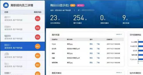 求職網(wǎng)站登陸被監(jiān)控風波 深信服行為感知系統(tǒng)BA產(chǎn)品下架引發(fā)的物聯(lián)網(wǎng)技術服務思考