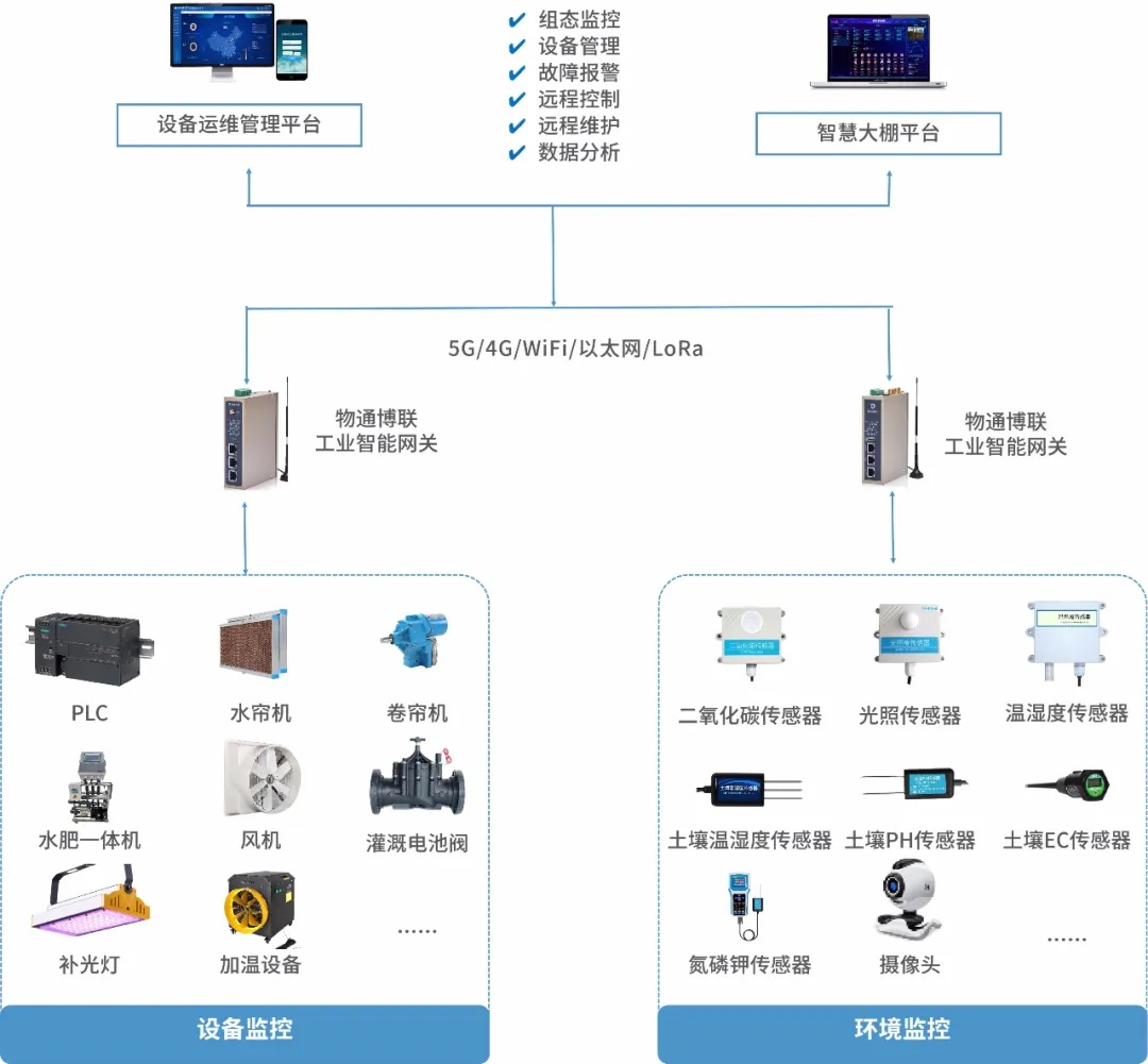 物聯網技術服務 賦能萬物互聯，驅動智能未來